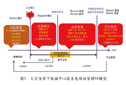 新基建背景下,数据中心火灾管理的新要求