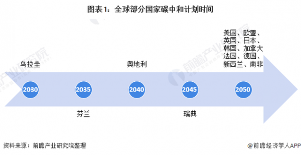 2021年全球数据中心产业发展趋势分析