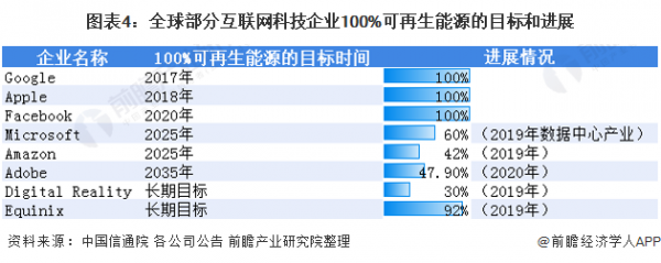 2021年全球数据中心产业发展趋势分析