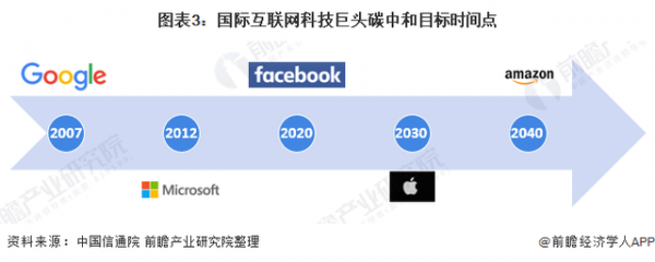 2021年全球数据中心产业发展趋势分析