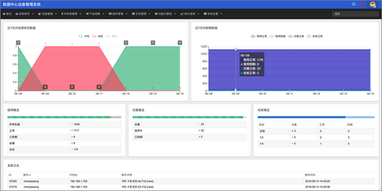 智简魔方推出 DCIM 数据中心设备管理系统