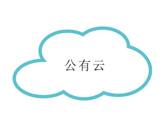 什么叫公有云，私有云，混合云？区别在哪？