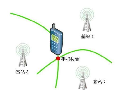 大数据是怎么知道你去过新发地的？大数据还起到了怎样的作用？